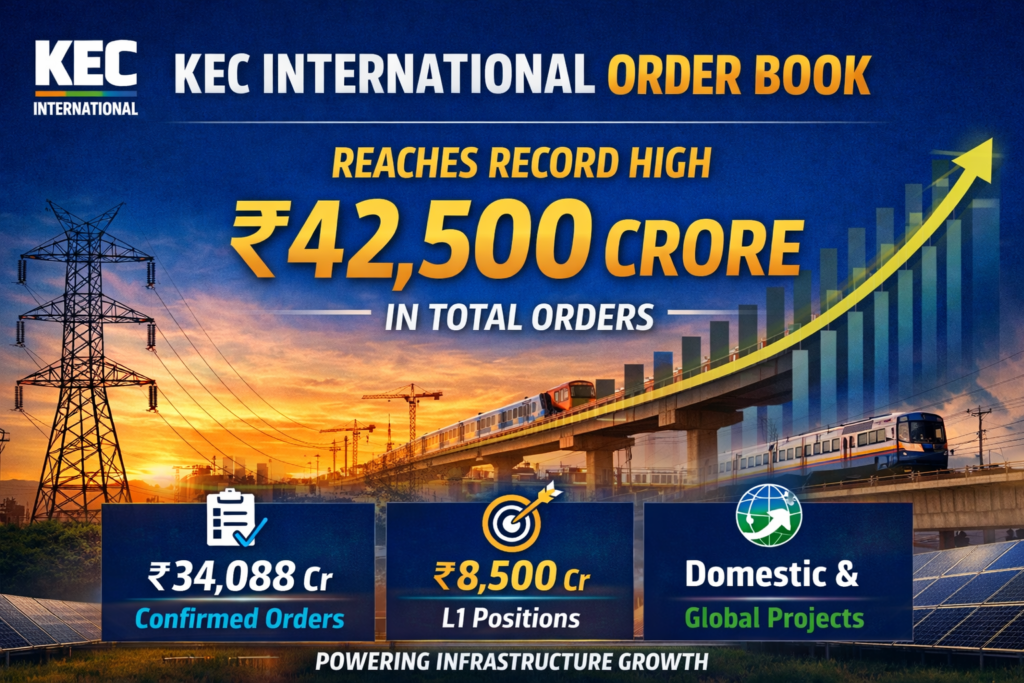 KEC International Order Book