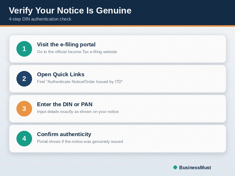 din verification steps 1